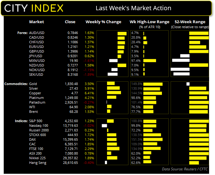 亚洲市场开盘报告:美元触及10周低点