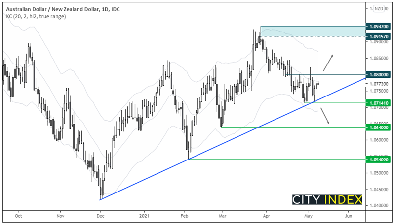 亚洲市场开盘报告:美元触及10周低点