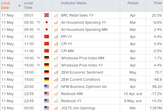 亚洲市场开盘报告:通胀关切打压科技股