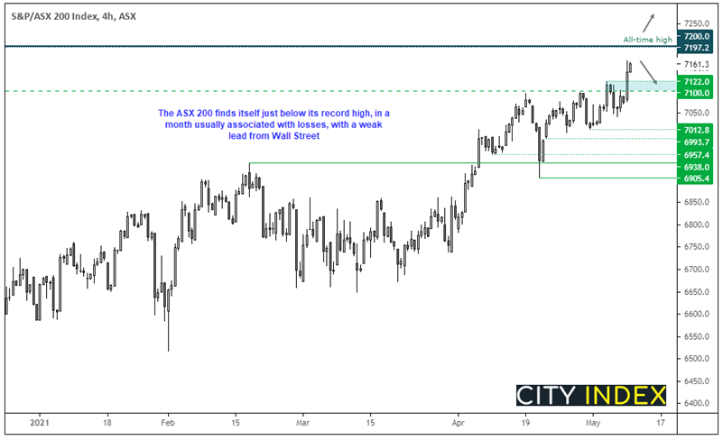 亚洲市场开盘报告:通胀关切打压科技股