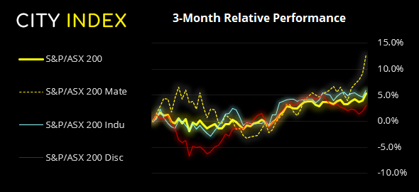 亚洲市场开盘报告:通胀关切打压科技股