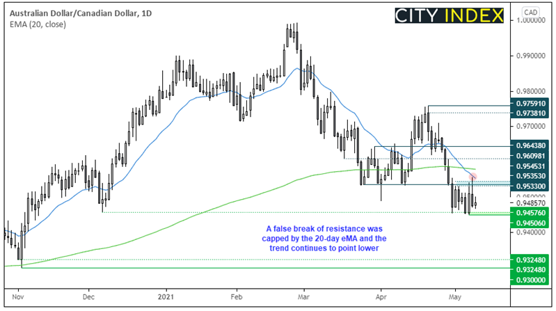 亚洲市场开盘报告:美国职位空缺创下历史高点,华尔街反击