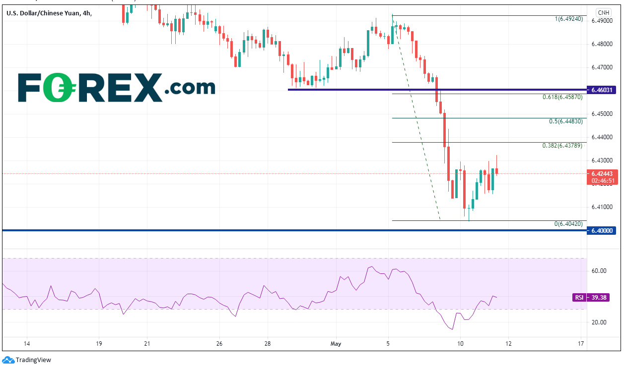 中美通胀:转瞬即逝抑或经久顽固?