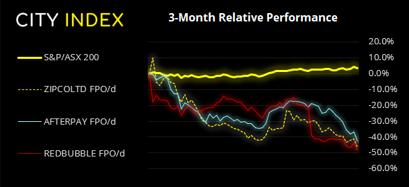 亚洲市场开盘报告:美国职位空缺创下历史高点,华尔街反击