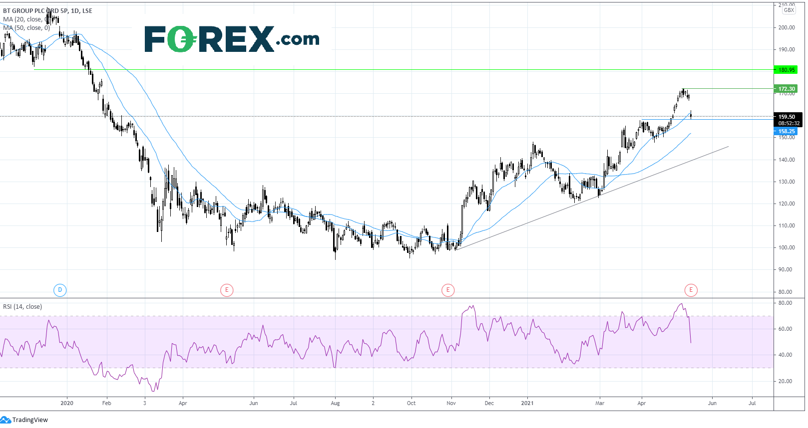 英国重点关注股票:英国电信加速推进光纤宽带网计划