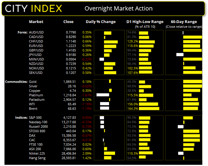 亚洲市场开盘:美伊核协议预期令油价承压