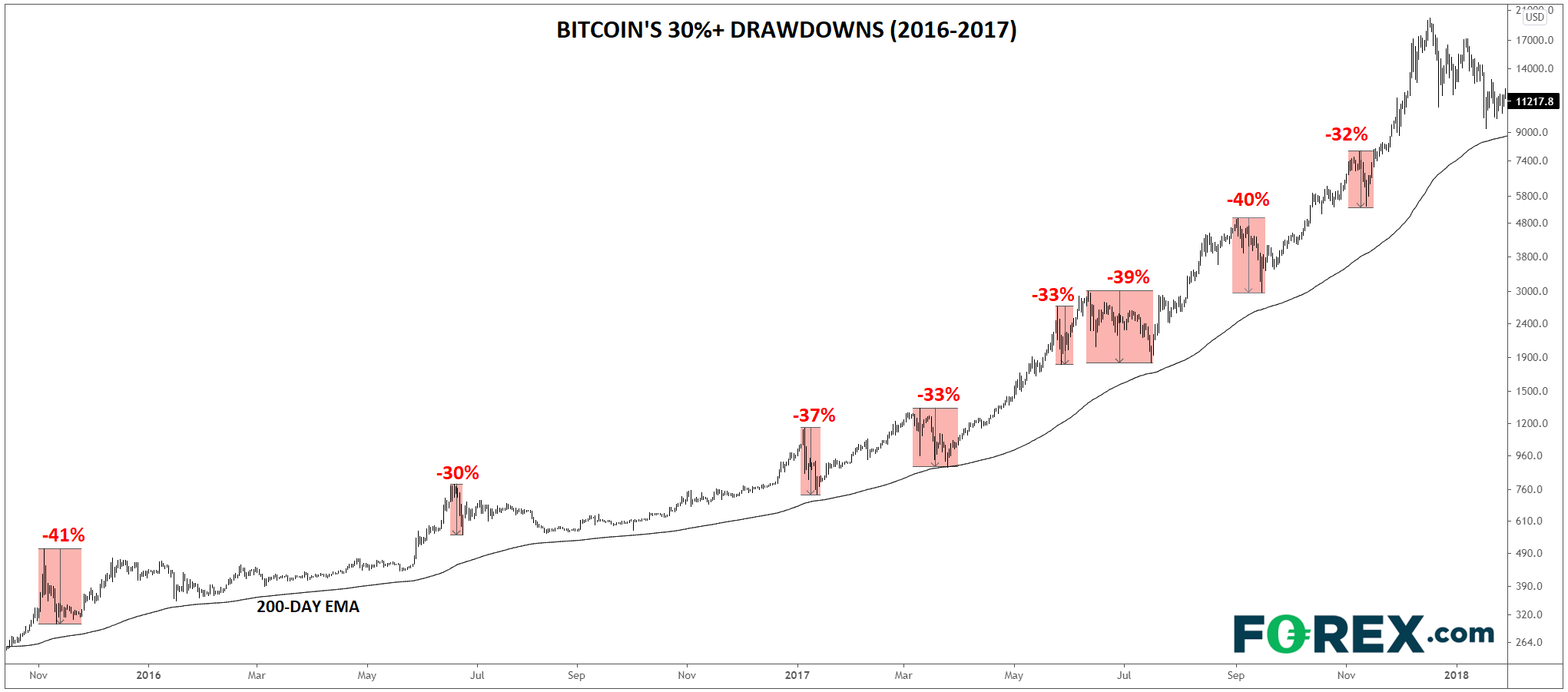 比特币是否迎来“寒冬”?
