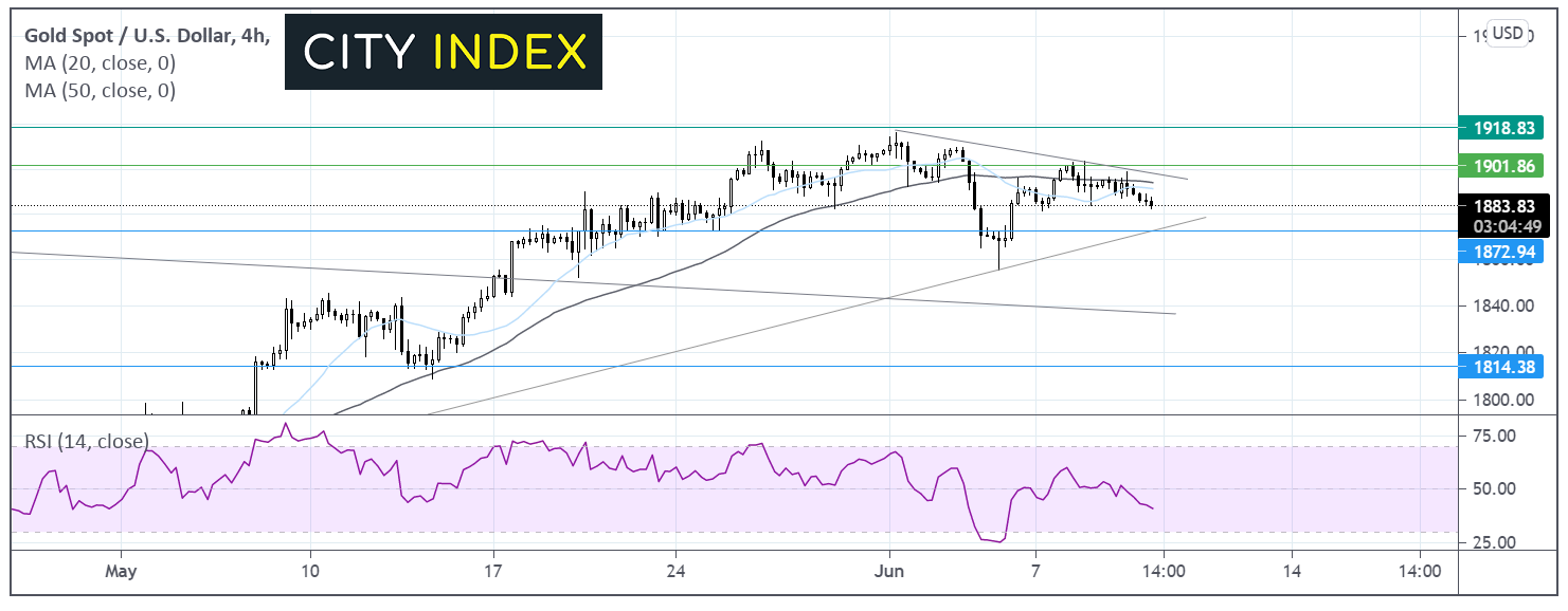 重点关注交易:欧元/英镑、黄金